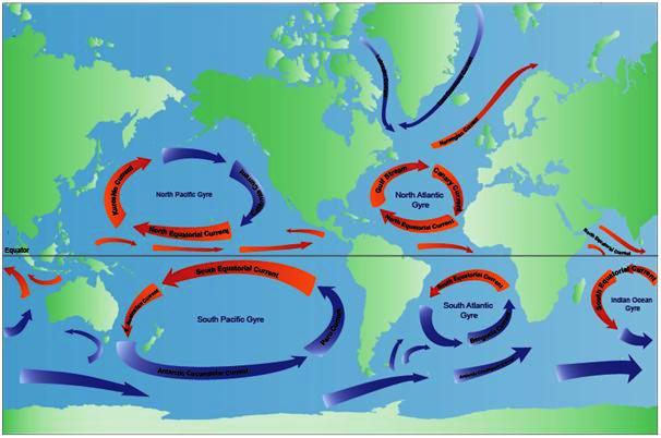 Water and wind currents, South Pacific